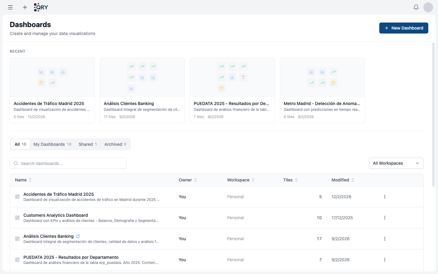 Dashboards list view
