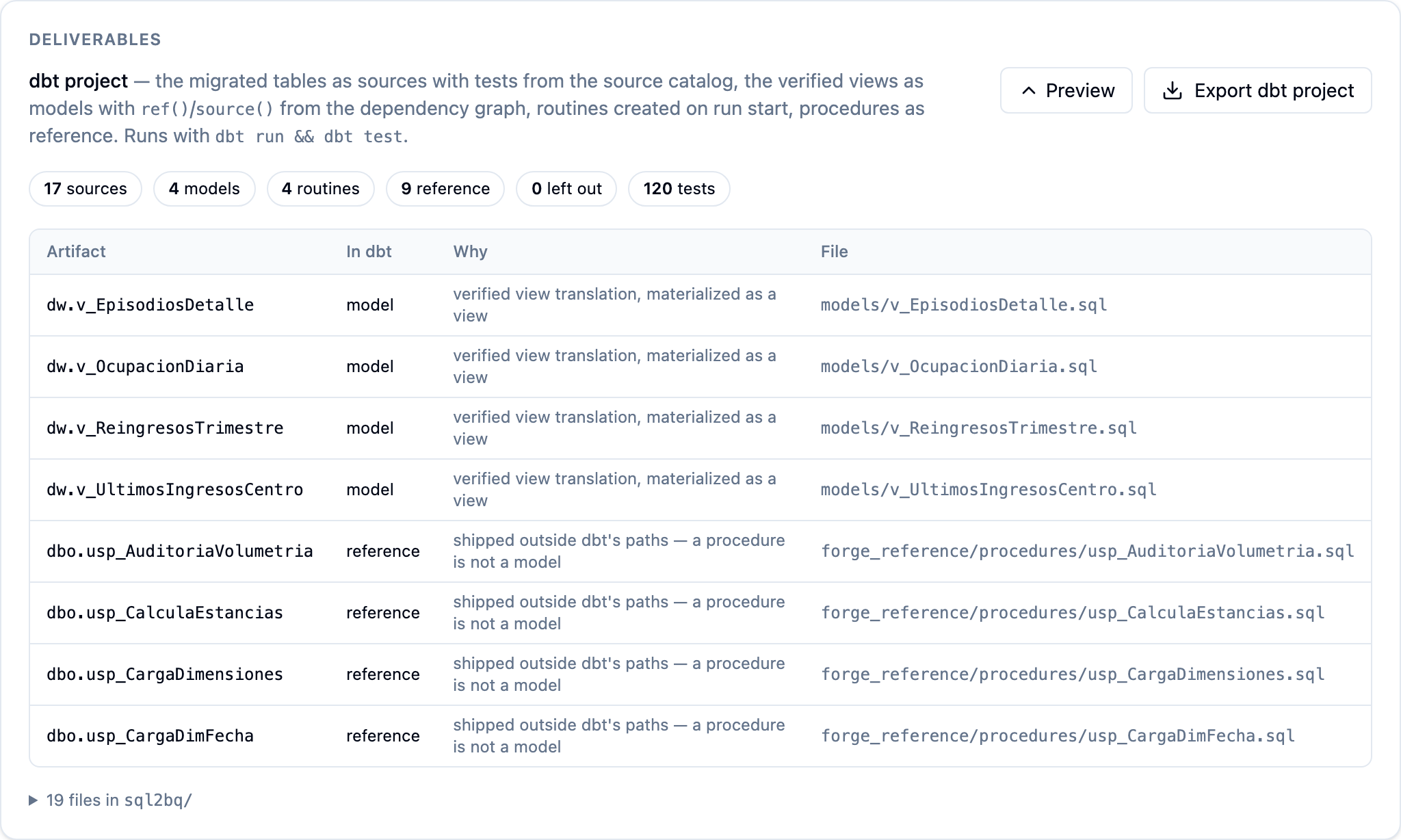 The Deliverables preview: counts by role, then each artifact with its reason and the file it becomes