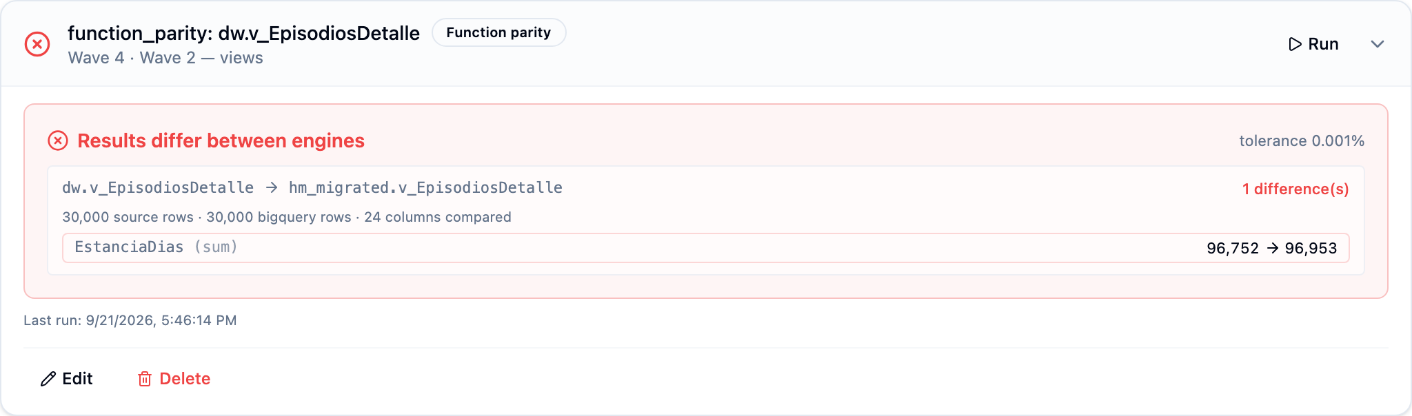 A function_parity failure: same row count on both engines, one column's sum differs